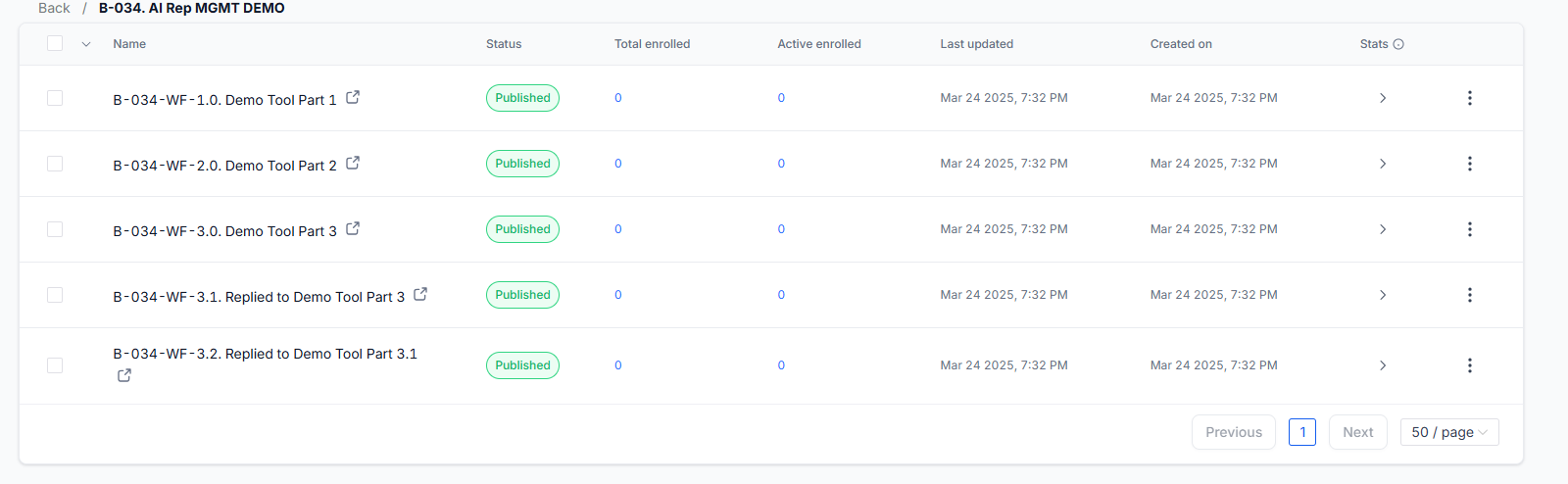Workflow & Email Metric